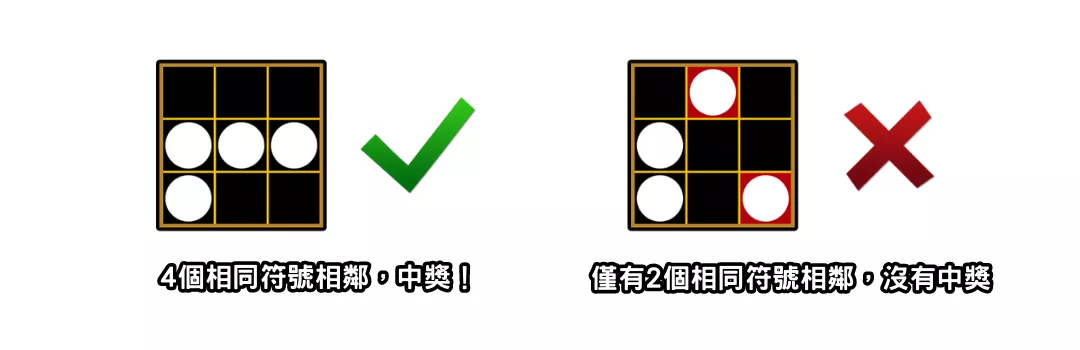 <b>《異星進化UPUP》老虎機</b>